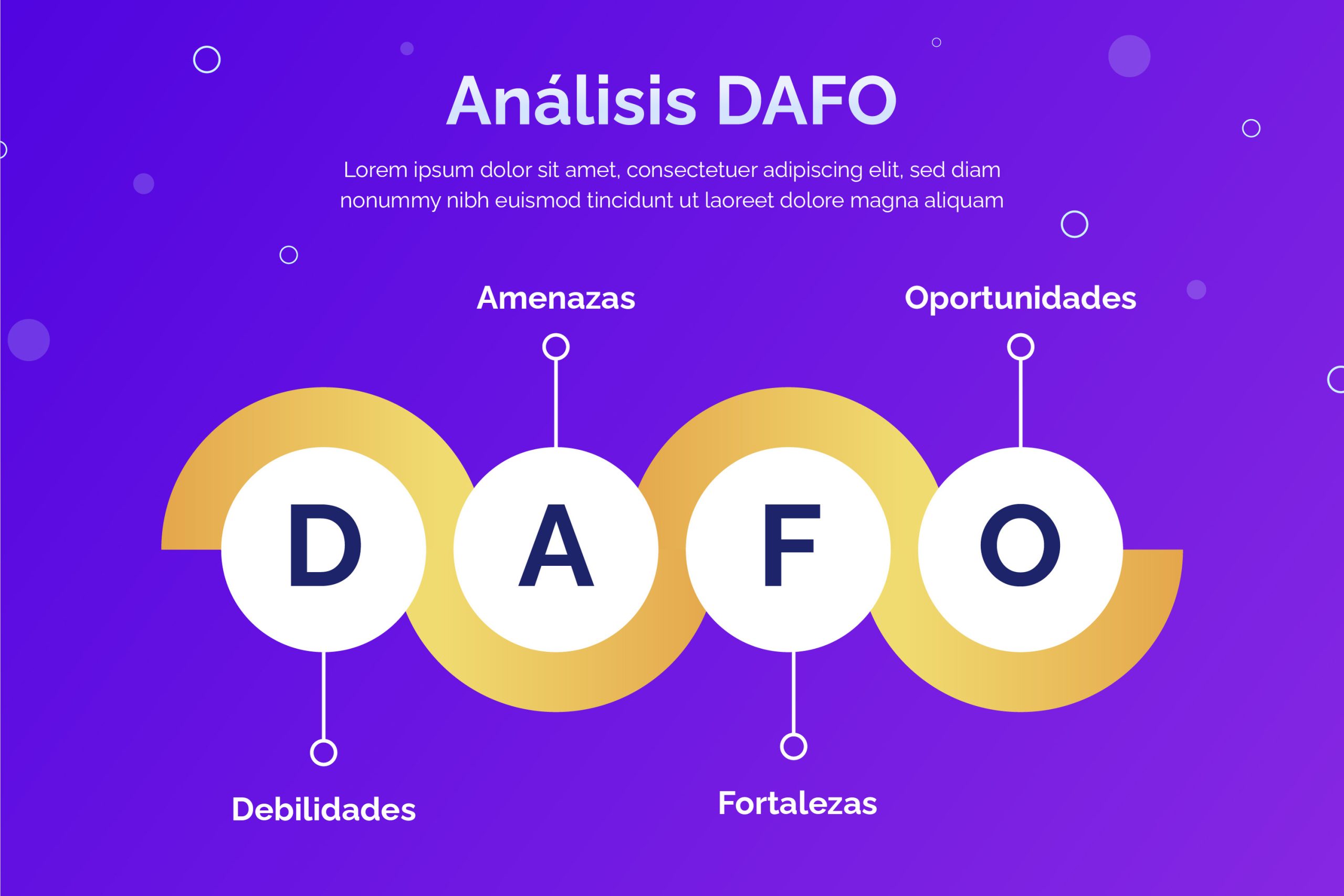 5 datos sobre el análisis DAFO en la planificación empresarial